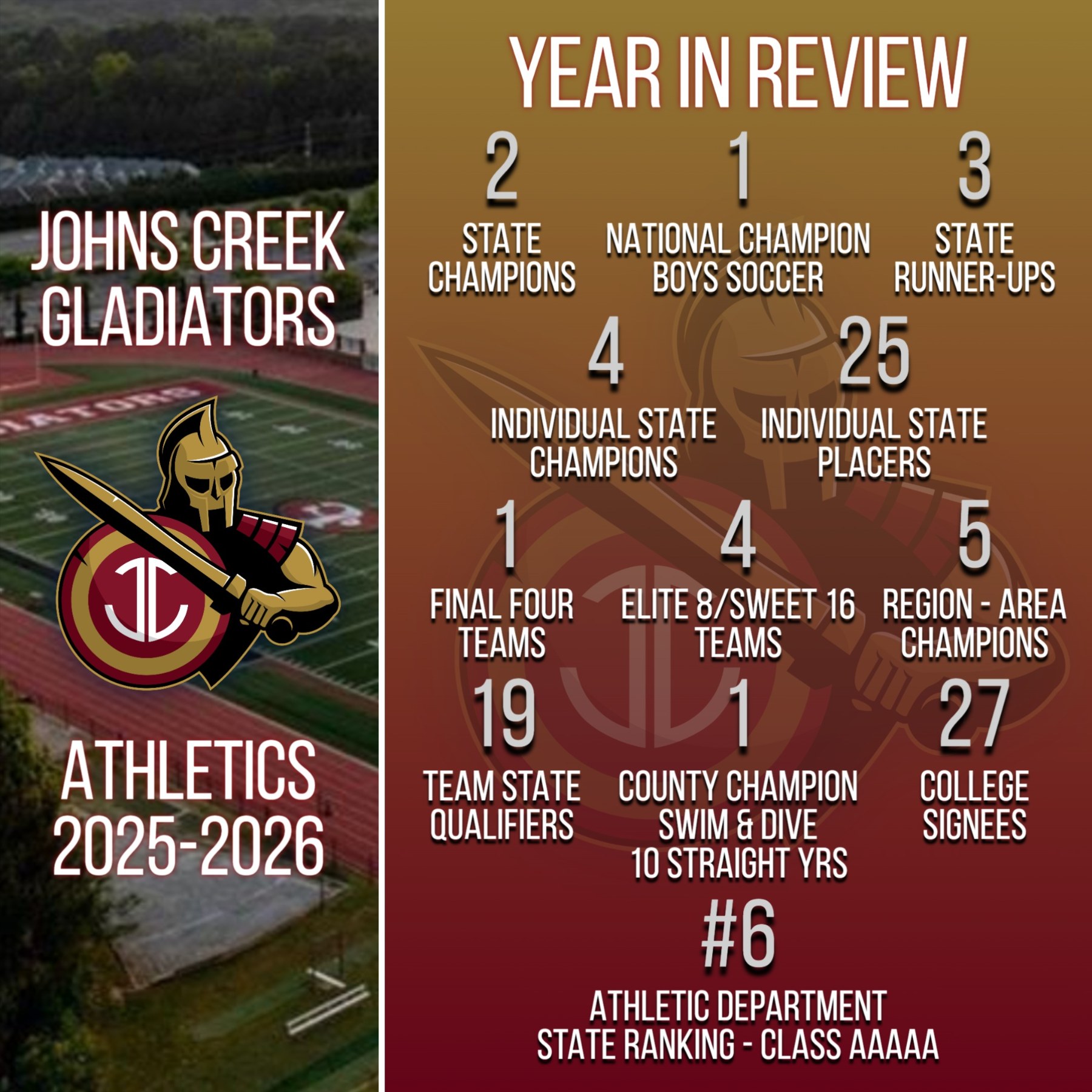 Athletics Year in Review